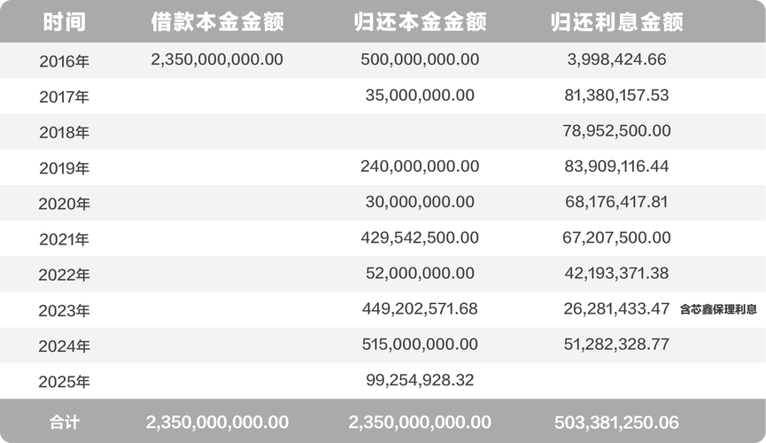 AKWEL 2022年第1季度营业收入