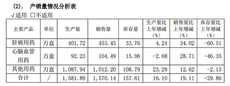 片仔癀董事长林纬奇上任不到2年辞职 股价涨1.07%