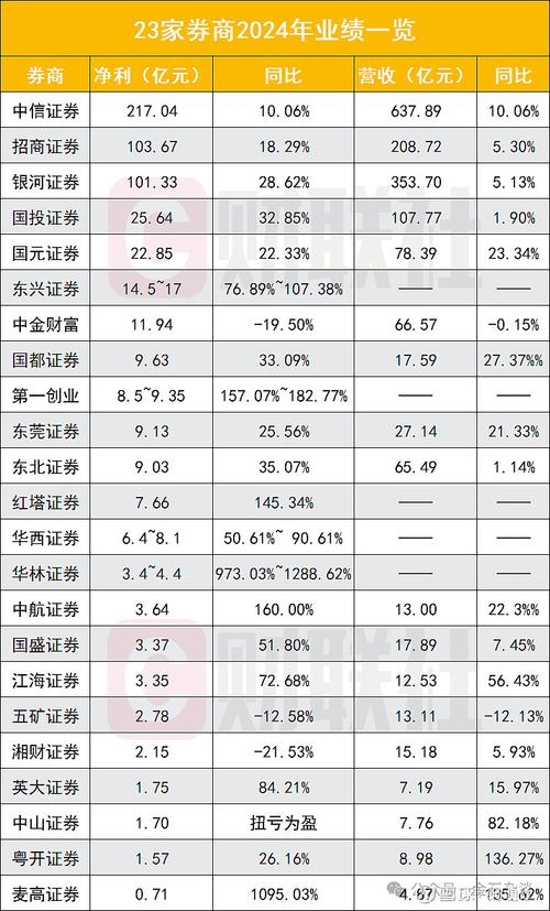海通证券：调整定增方案 拟募集不超200亿元