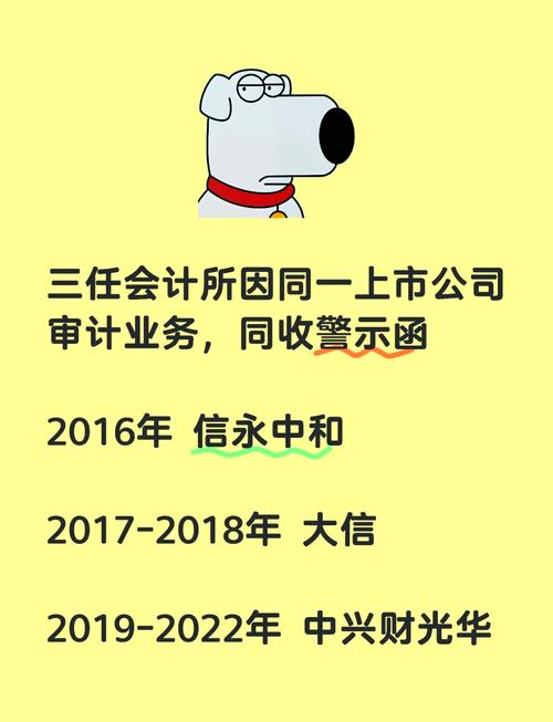 年报审计存问题 三家会计师事务所收警示函