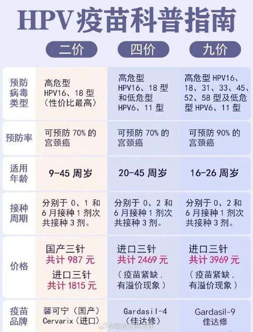 一针27.5元！国产HPV疫苗两年多降价近九成，未来还会降吗？