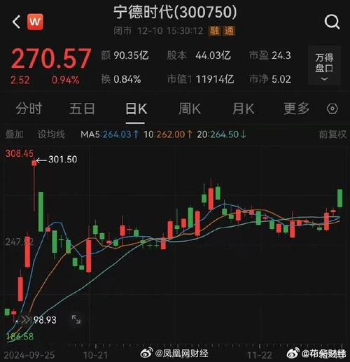 宁德时代储能业务收入增超7倍 高瓴等五股东减持
