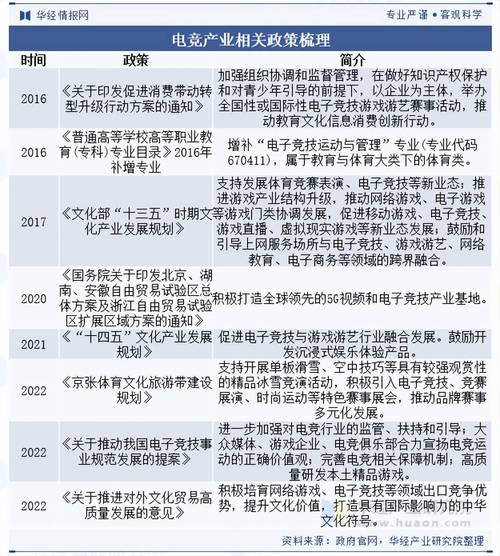 电子竞技体育催生新商业模式