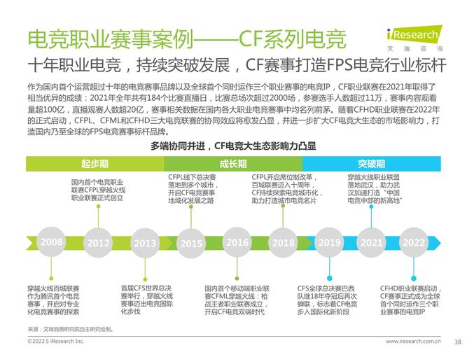 电子竞技体育催生新商业模式