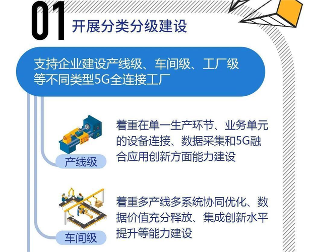 工信部印发5G全连接工厂建设指南