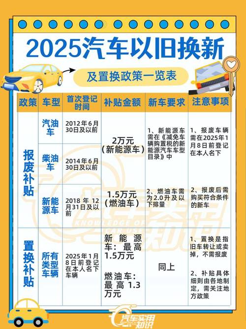 机动车报废新规:“五大总成”符合条件可循环利用