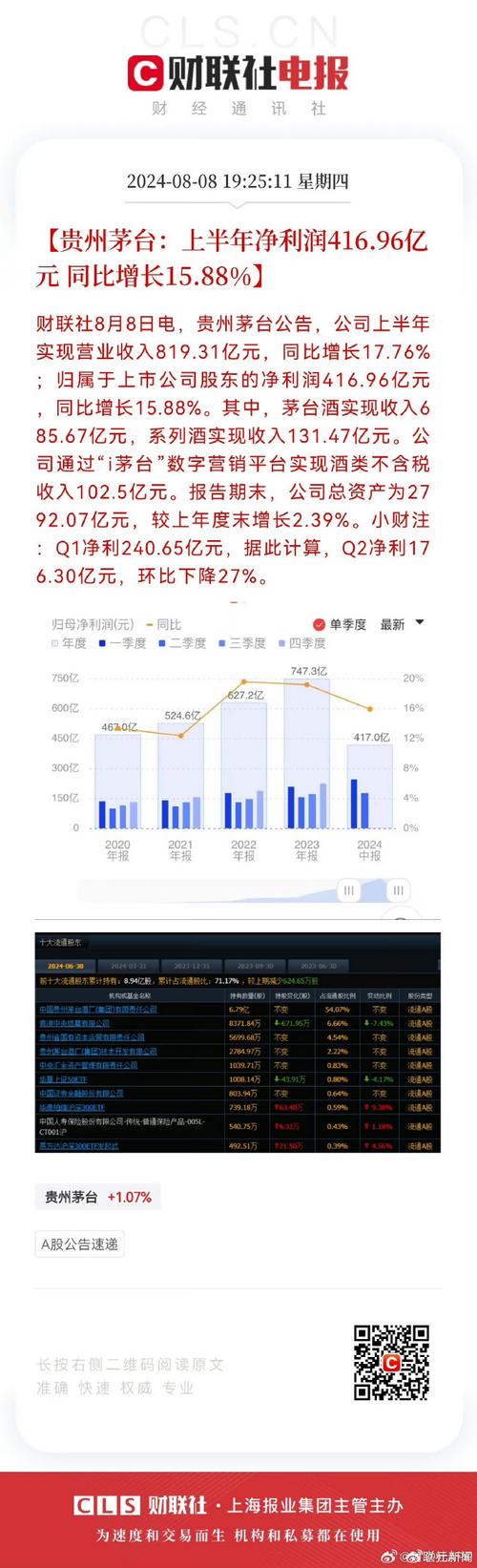 贵州茅台新变化:直销营收大增,关联销售略降