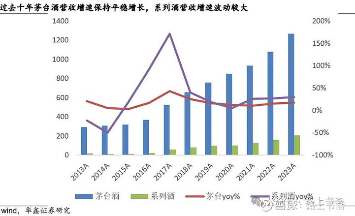 贵州茅台新变化：直销营收大增，关联销售略降
