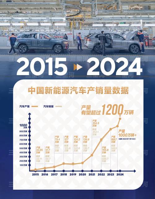 新能源汽车9月销量增长近七成 牵引整体车市复苏