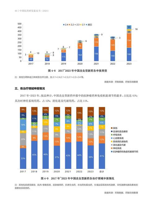 国家药监局：我国创新药械研发上市迎来爆发期