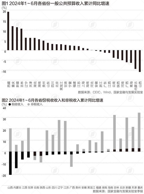 AKWEL ： 2024 年上半年净收入 2020 万欧元