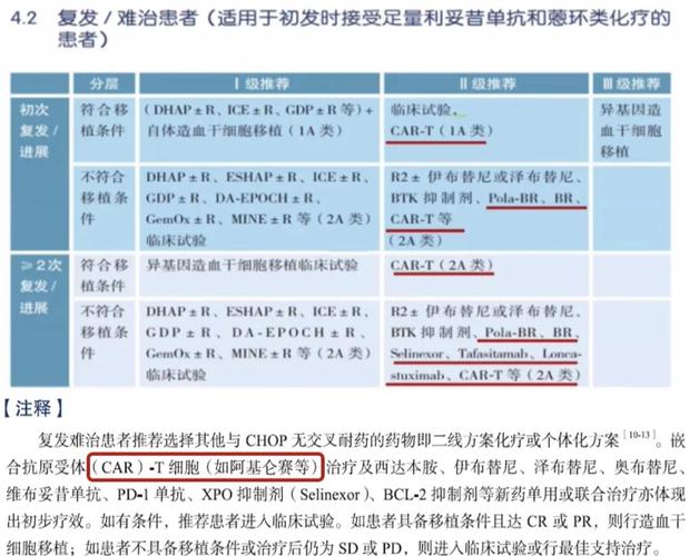博腾生物与EVA制药签署谅解备忘录以扩大中东和非洲地区CAR-T细胞疗法的可及性