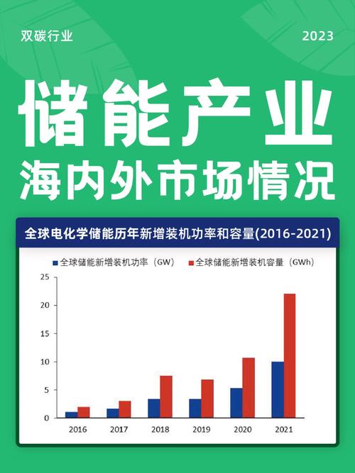 拿下全球最大储能项目，华为进入万亿新战场