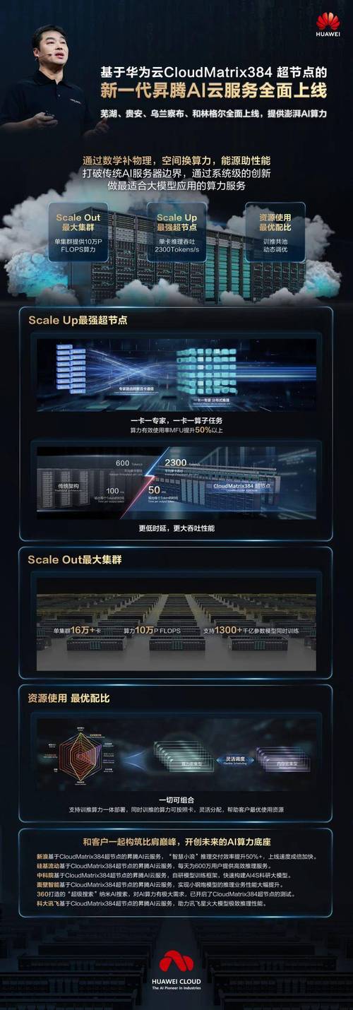 华为携手26家行业企业推出昇腾AI大模型