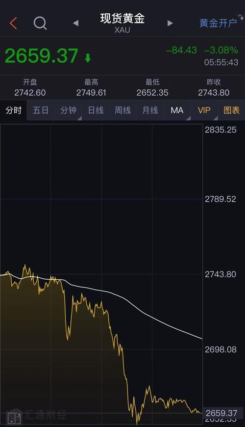 特斯拉涨幅扩大至5% 总市值达1.08万亿美元