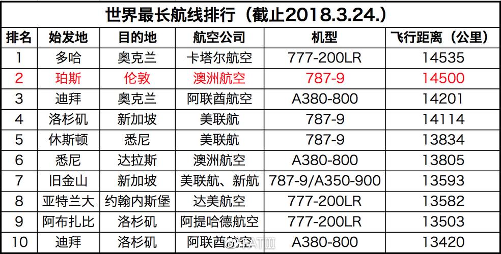 DXB迎来了第十亿名乘客