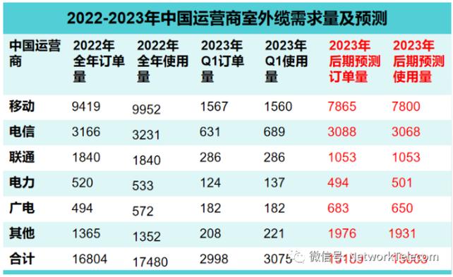中国移动百亿规模光缆集采启动 行业供需结构有望改善