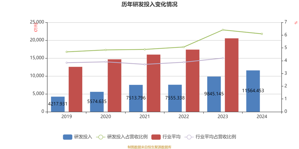 沃特股份：扣非归母净利润同比增200.04% 多项业务取得突破性进展