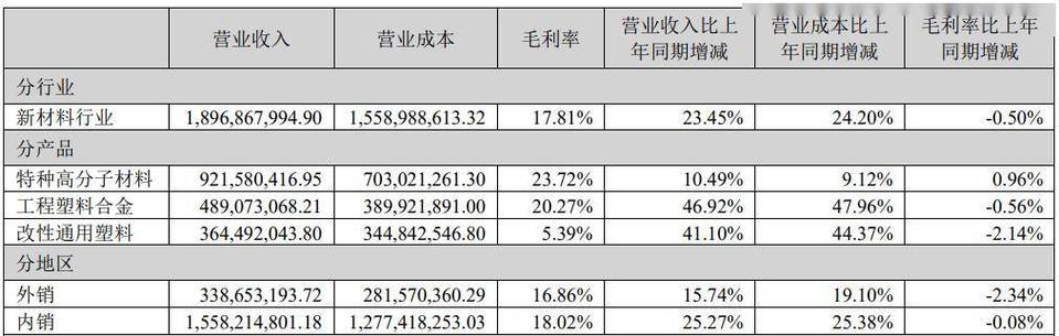 沃特股份:扣非归母净利润同比增200.04% 多项业务取得突破性进展