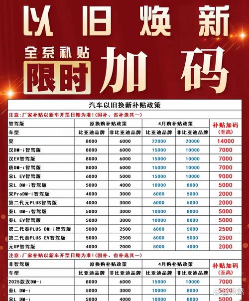 再提补贴退出 新能源车商借机促销