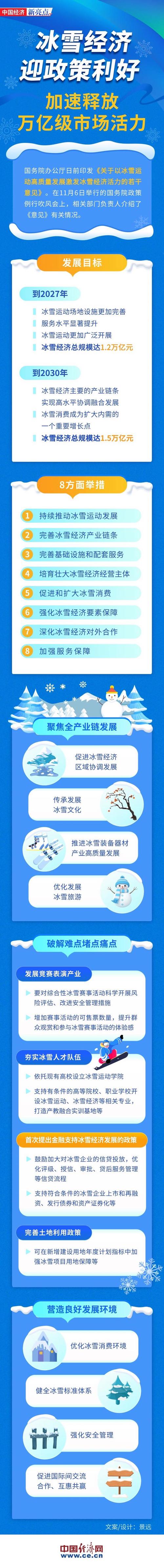 国家发展改革委：积极推动发展冰雪经济纳入“十五五”相关规划