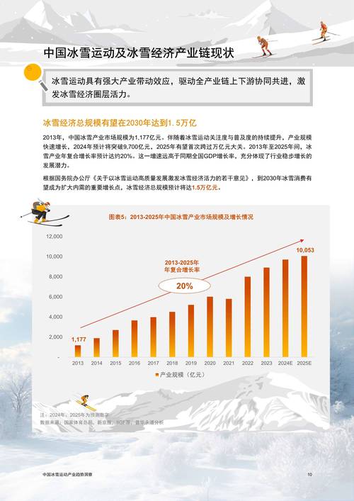 国家发展改革委:积极推动发展冰雪经济纳入“十五五”相关规划