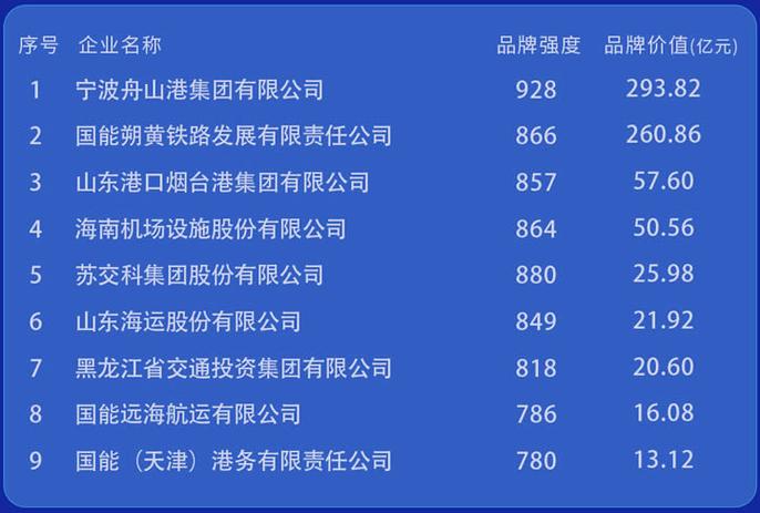 辽宁省11个品牌入围中国品牌价值评价信息榜