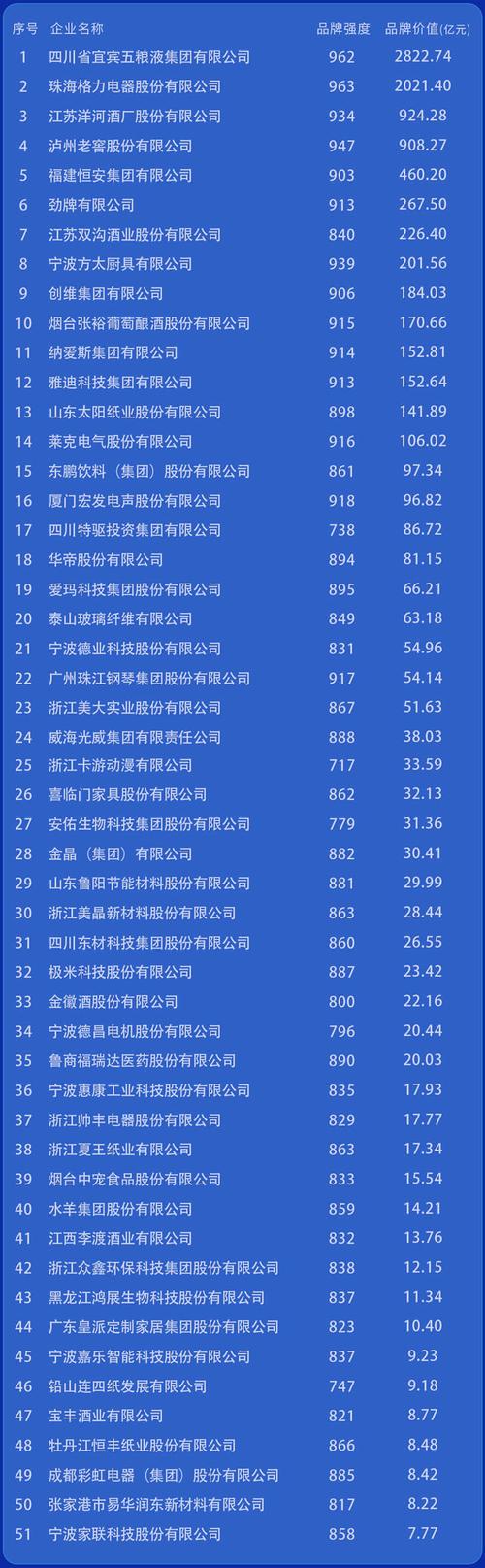 辽宁省11个品牌入围中国品牌价值评价信息榜