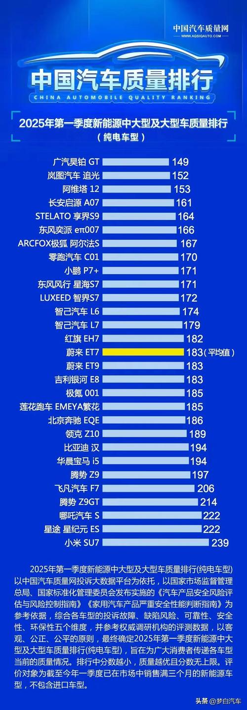 大数据盘点2019年“热款”车型
