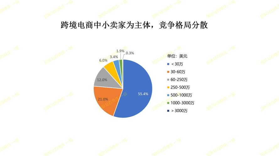 中国电商市场迈向3.0时代 亟待观念变革与范式转换