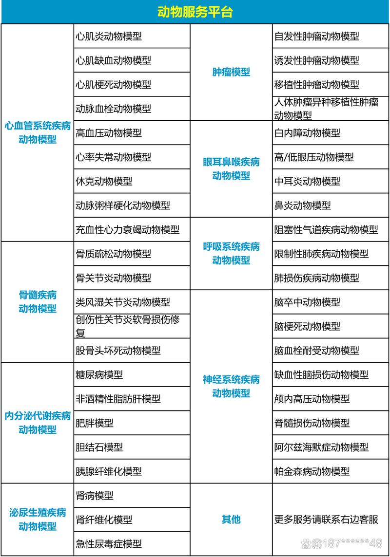 Taconic Biosciences公司参与动物研究参考任务