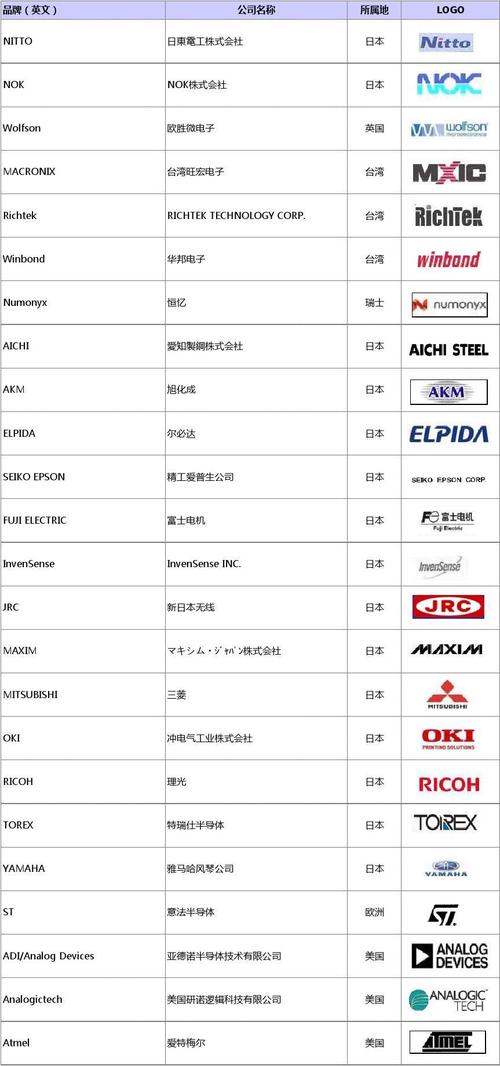 LeddarTech加入意法半导体公司
