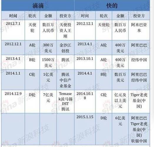Microshare获得1500万美元融资
