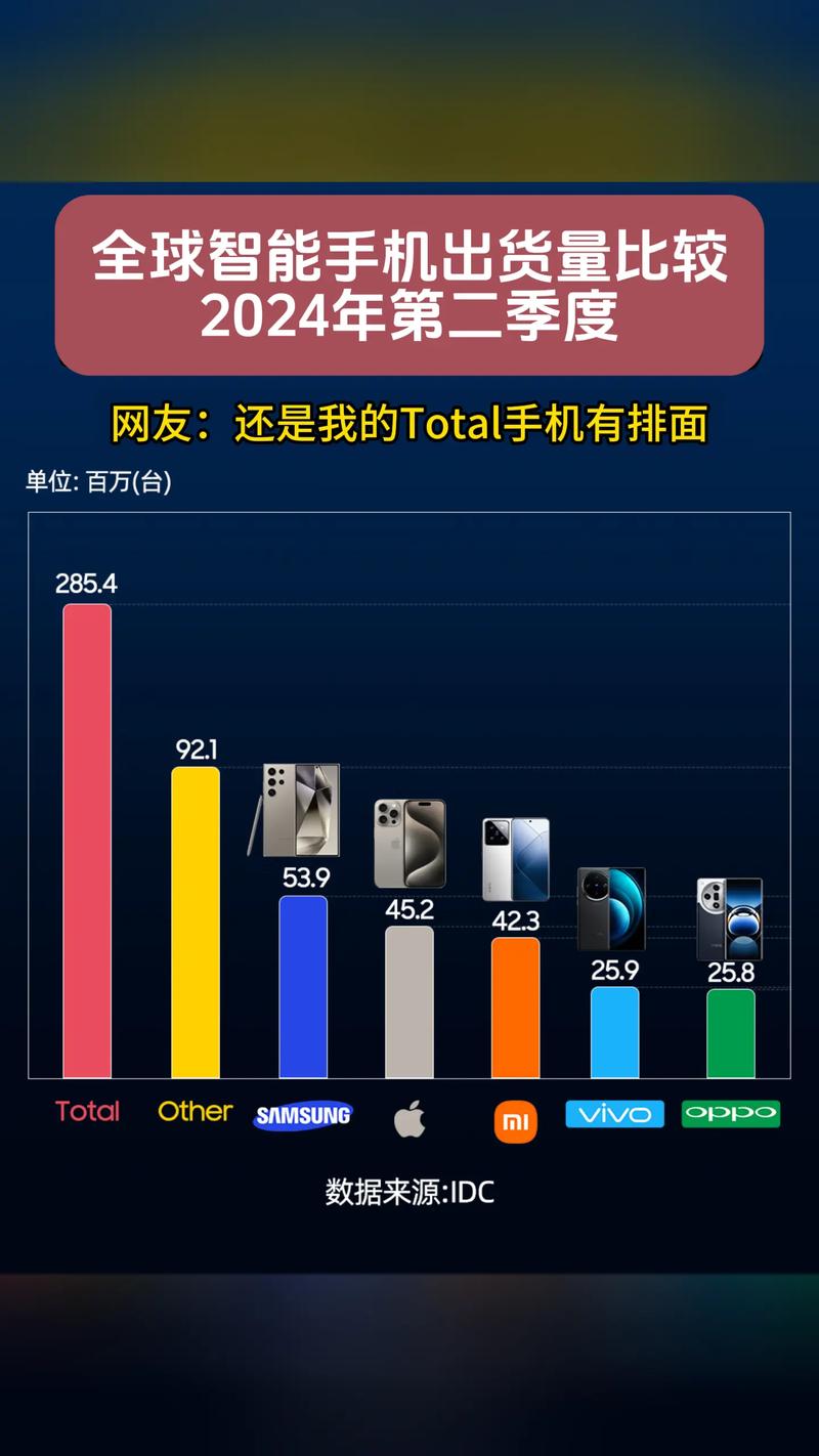 Strategy Analytics：第三季度全球智能手机出货量同比下降11%