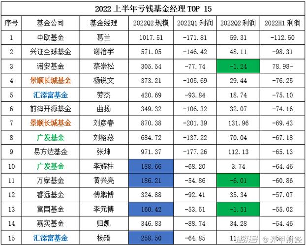 抄作业也翻车？中炬高新遭顶流基金经理减持4000万股 酱油二哥搏扩产项目