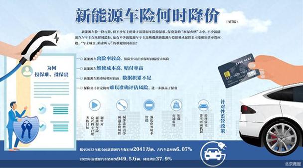 造车新势力“蔚小理”齐聚保险行业，新能源车险保费下降可期？