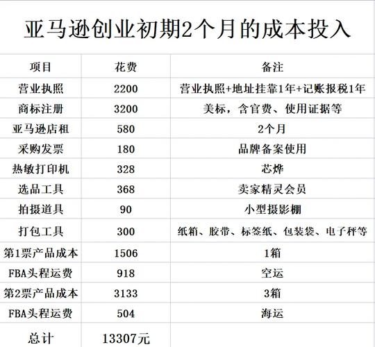 三家初创公司获亚马逊投资,涉及电动汽车充电、物流包装和低碳燃料