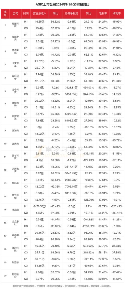 领先的FinFET ASIC供应商eSilicon 的最新势态