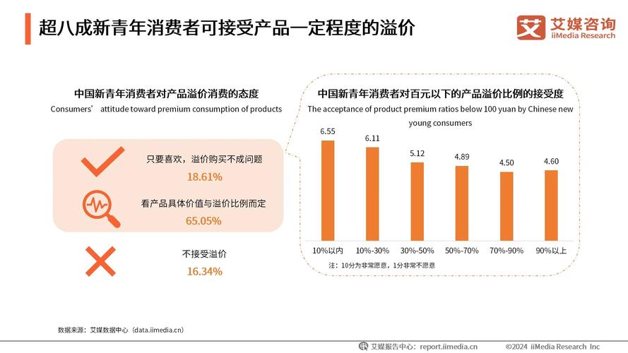 释放文化消费的巨大潜力