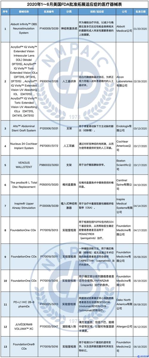 美国FDA批准Camzyos（mavacamten）用于治疗心功能分级为II-III级的症状