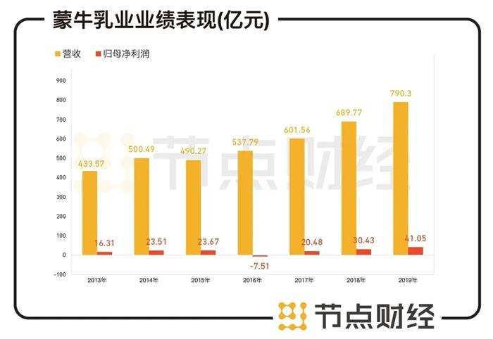 AKWEL 2020年全年营业收入9.372亿欧元