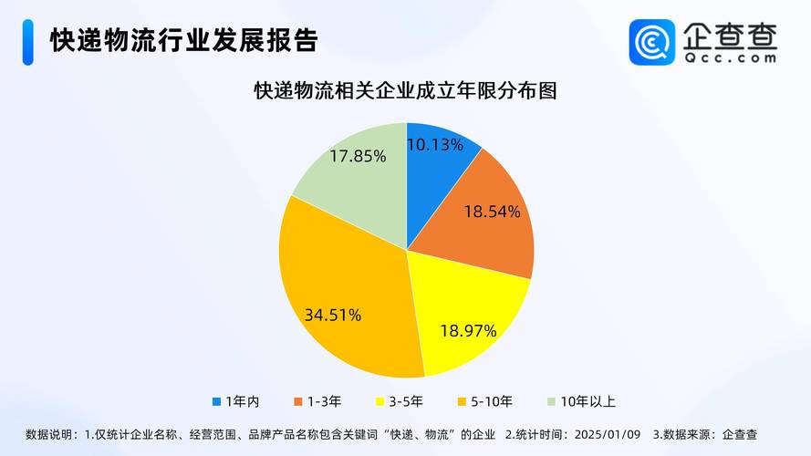 物流数据开放互联试点工作启动 涉及16个城市