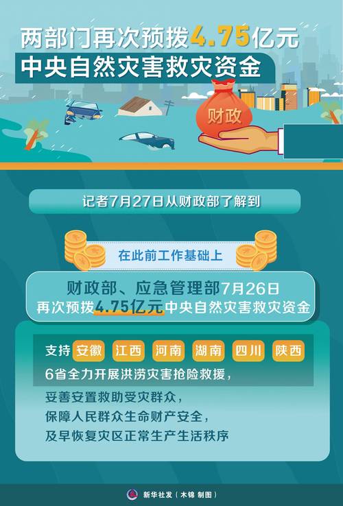 两部门向4省下拨30.69亿元中央救灾资金 支持地方做好防汛救灾工作