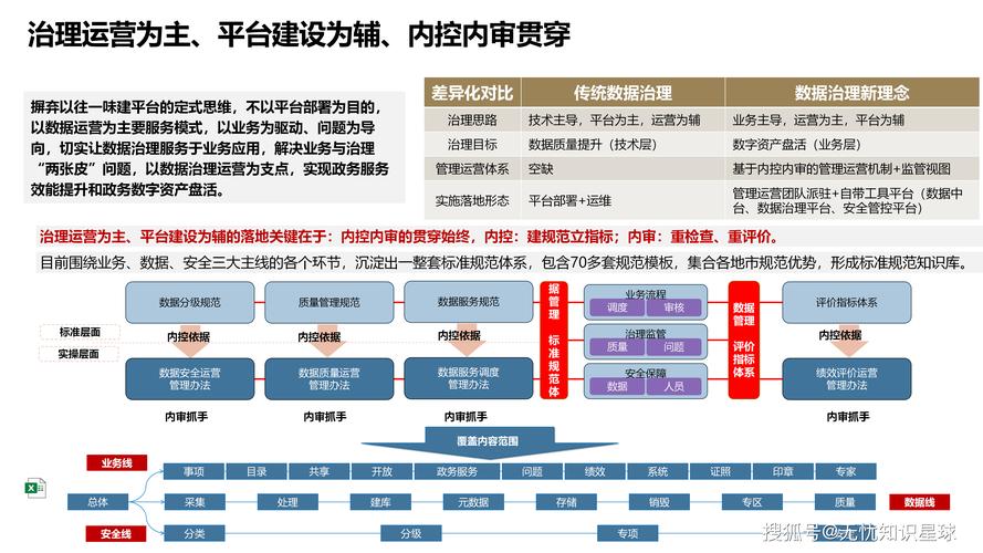 用数字技术激活政务服务创新（纵横）