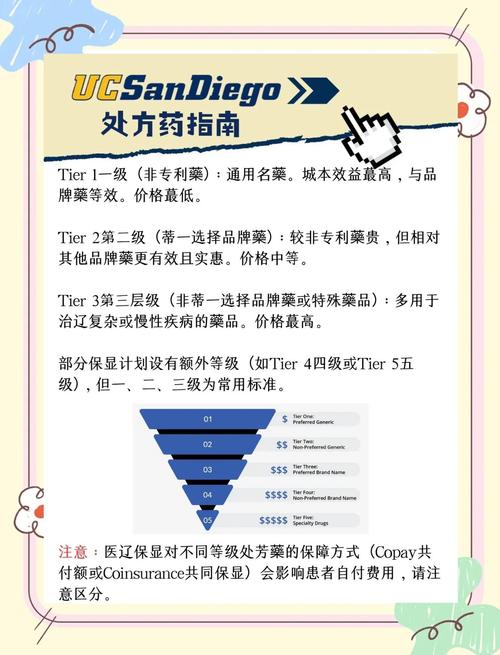 华领医药于美国开展用药的研究