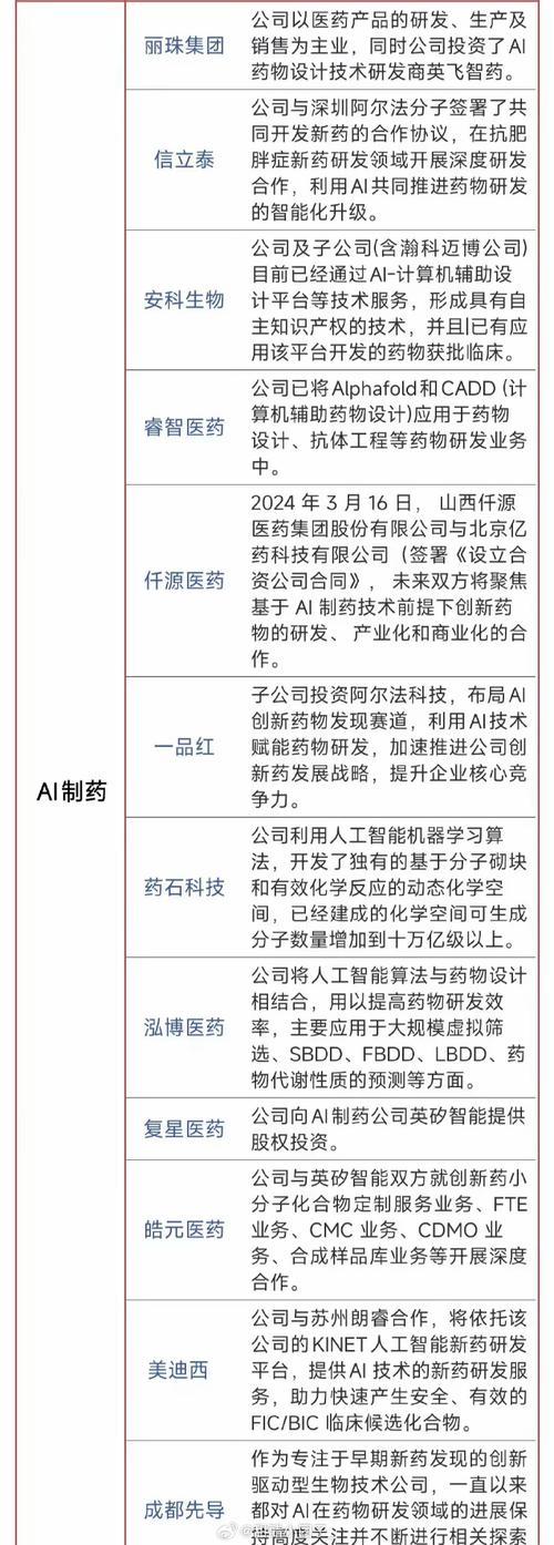 AI制药技术 助力我国迈向“制药强国”