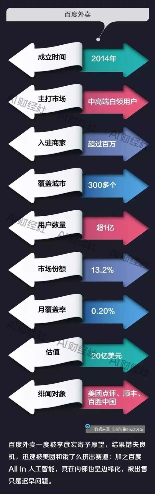 取代百度,美团站稳互联网老三位置?