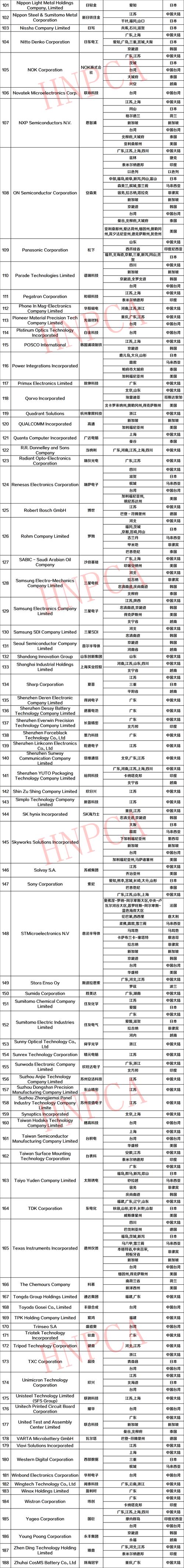 苹果扩大供应商减排承诺名单过去五年碳排已减少40%
