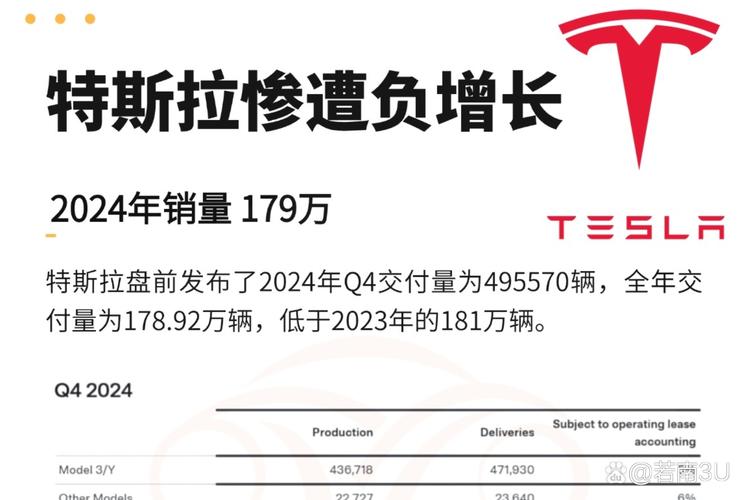 特斯拉信心保障计划终止执行并下线：不能七日内退车了