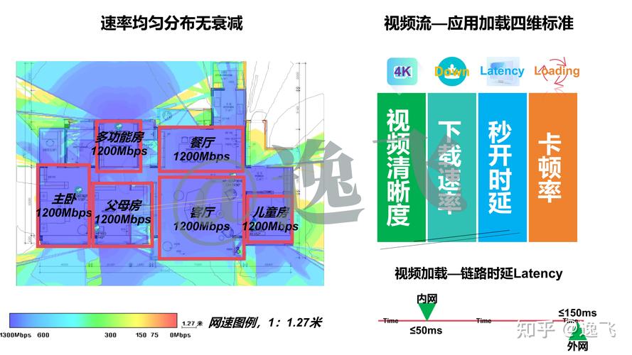 Wi-Fi CERTIFIED Data Elements 提供增强型Wi-Fi分析